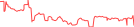 Sparkline Img