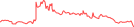 Sparkline Img