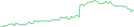 Sparkline Img