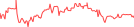 Sparkline Img