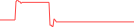 Sparkline Img