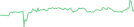 Sparkline Img