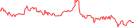 Sparkline Img