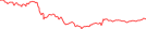 Sparkline Img