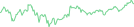 Sparkline Img