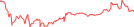 Sparkline Img