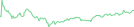 Sparkline Img