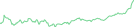 Sparkline Img