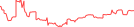 Sparkline Img