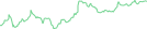 Sparkline Img