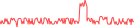 Sparkline Img