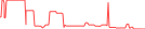 Sparkline Img