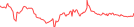 Sparkline Img