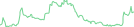 Sparkline Img