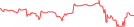 Sparkline Img