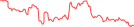 Sparkline Img