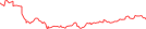 Sparkline Img