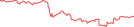 Sparkline Img