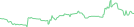 Sparkline Img
