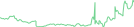 Sparkline Img