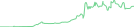 Sparkline Img