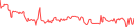 Sparkline Img