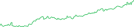 Sparkline Img