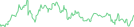 Sparkline Img