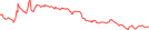 Sparkline Img