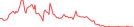 Sparkline Img