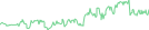 Sparkline Img