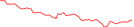 Sparkline Img