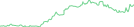 Sparkline Img