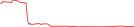 Sparkline Img