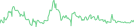 Sparkline Img
