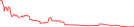 Sparkline Img