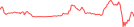 Sparkline Img