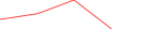 Sparkline Img