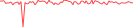 Sparkline Img