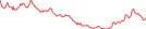 Sparkline Img