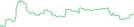 Sparkline Img