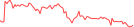 Sparkline Img