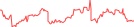 Sparkline Img