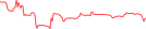 Sparkline Img