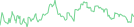 Sparkline Img