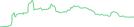 Sparkline Img