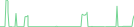 Sparkline Img