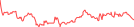 Sparkline Img