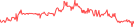 Sparkline Img