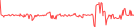 Sparkline Img